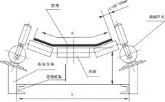 JPNS-II跑偏開關(guān)檢測器輸送機保護(hù)開關(guān)