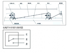 拉線(xiàn)開(kāi)關(guān)SLFUF-A-II價(jià)格合理