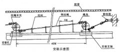 廠家批發(fā)緊急停機(jī)開關(guān)HFKLT2-Y輸送機(jī)跑偏開關(guān)