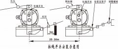 雙向拉繩開(kāi)關(guān)SRED-QS-W01輸送帶保護(hù)裝置