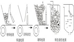 傾斜開關HDSC-QXKG煤流開關