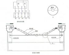 防撕裂控制器KBZS1-12-T-TH廠家直銷