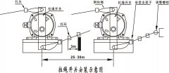 帶式輸送機(jī)拉繩開(kāi)關(guān)SYLHS-X-II-B安裝拉繩緊急閉鎖開(kāi)關(guān)供應(yīng)商