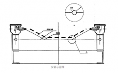 高性價比PLR50皮帶撕裂保護開關(guān)皮帶縱向撕裂檢測裝置